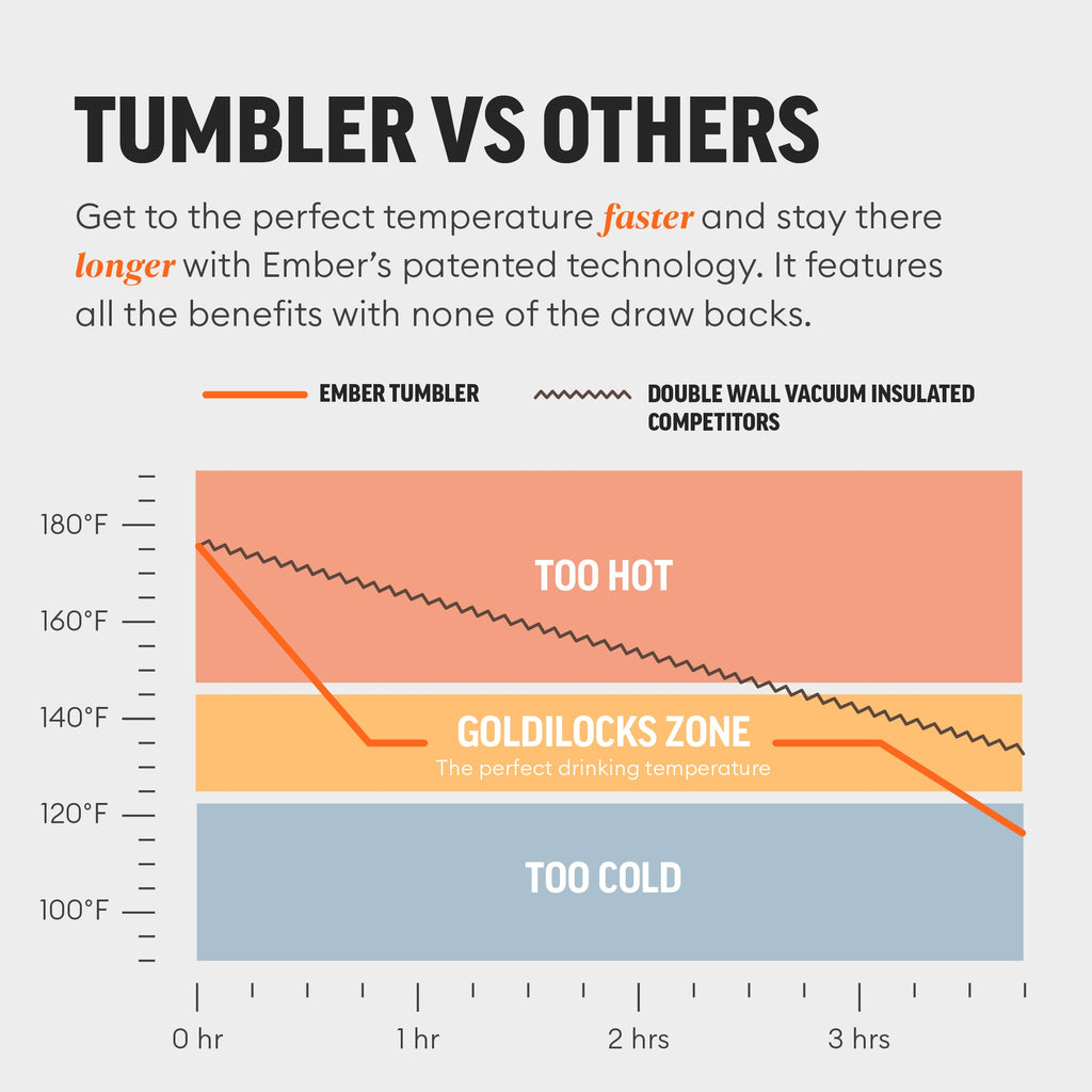 Ember Tumbler